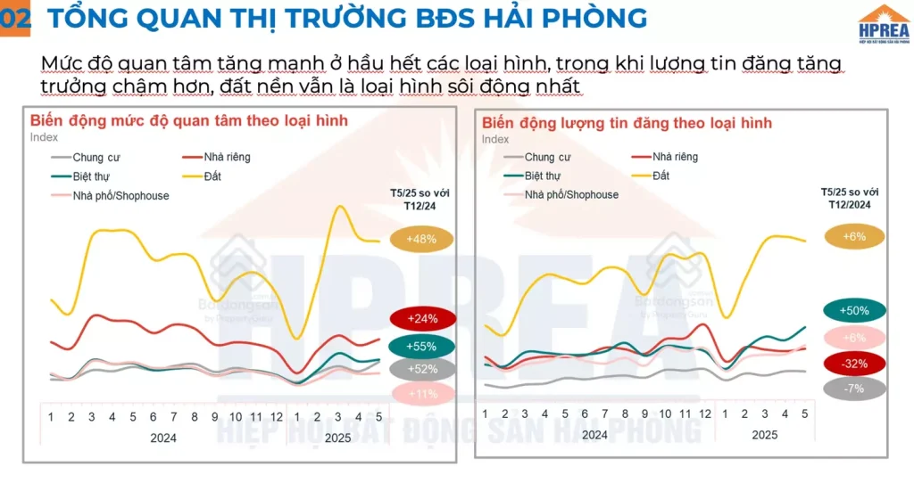Dự báo xu hướng biến động giá biệt thự đơn lập Vinhome Vũ Yên trong tương lai