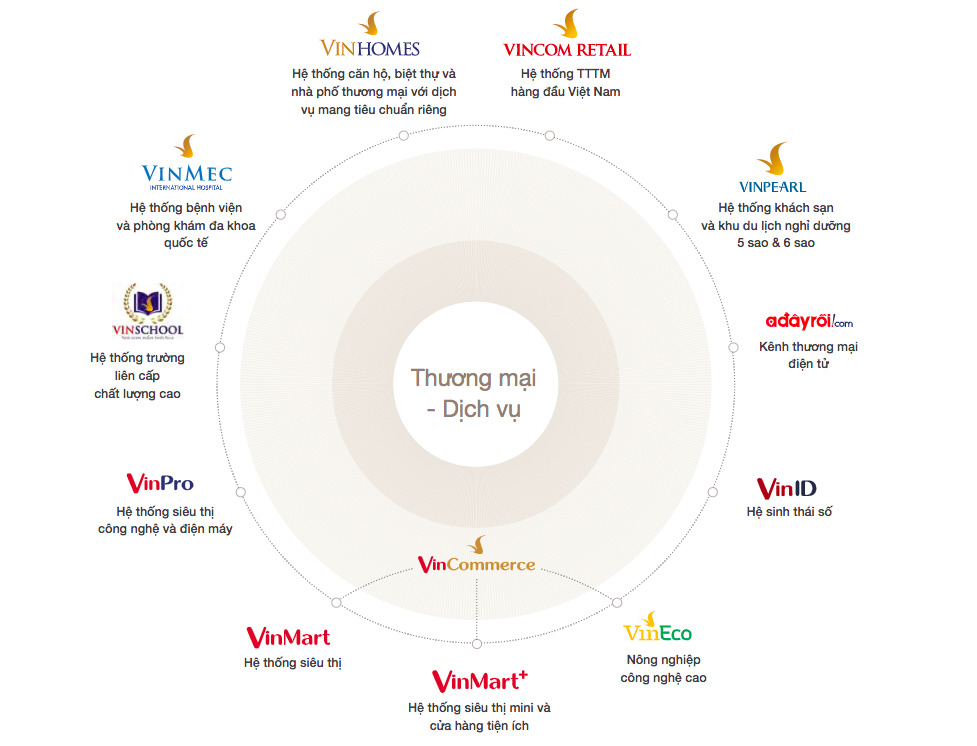 Logo và các dự án tiêu biểu của chủ đầu tư Vinhomes tại Hải Phòng