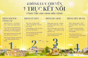 lý do chọn đảo Vinhomes Vũ Yên