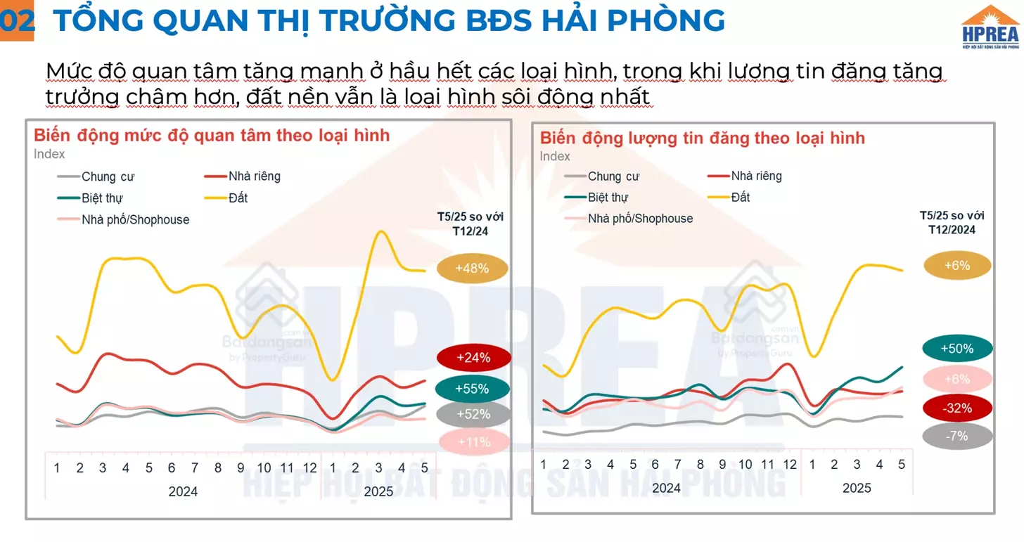 Tiềm năng đầu tư tại Vinhomes Vũ Yên Hải Phòng