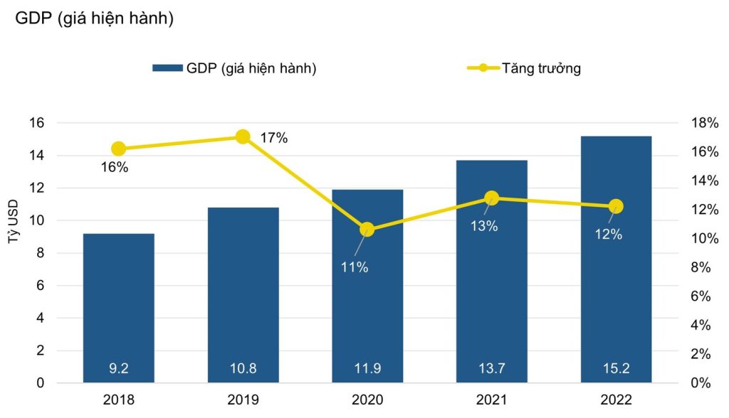Xu hướng thị trường bất động sản Hải Phòng