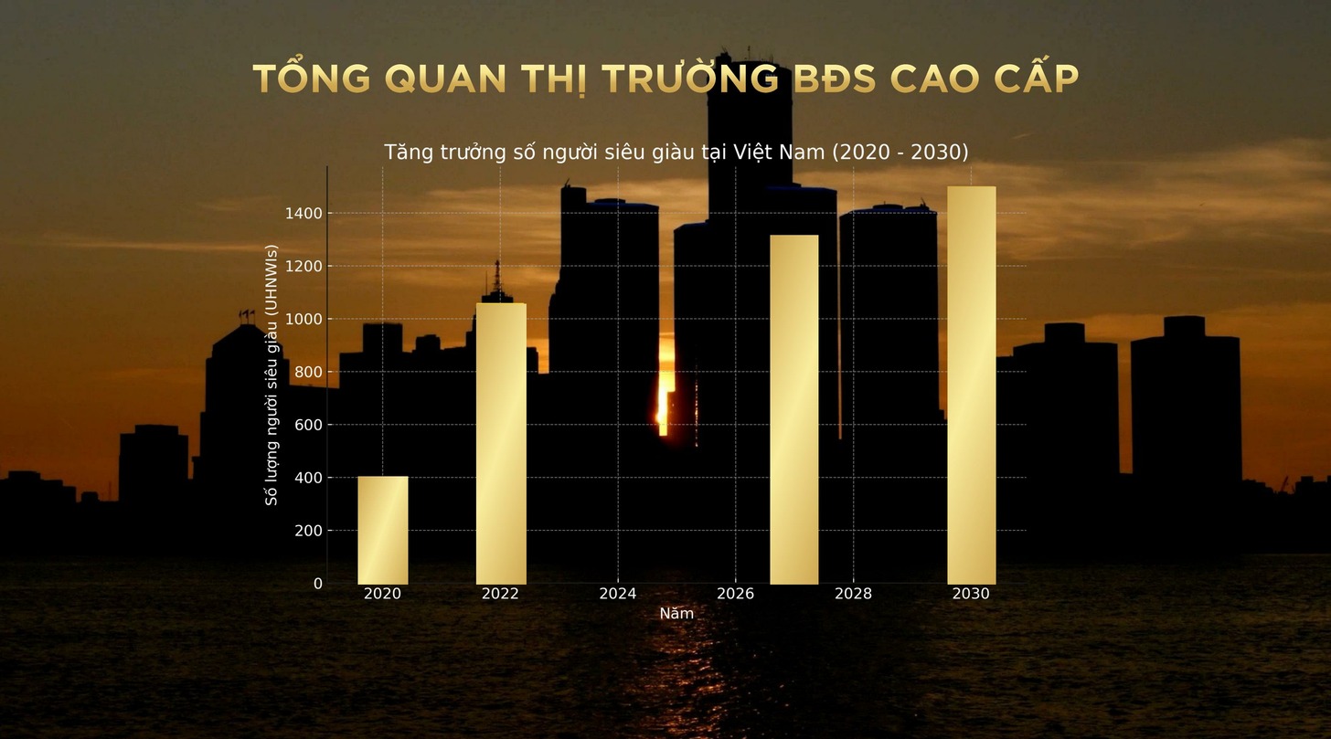 Biểu đồ tiềm năng tăng giá Vinhomes Đan Phượng theo thời gian Biểu đồ tiềm năng tăng giá Vinhomes Đan Phượng theo thời gian