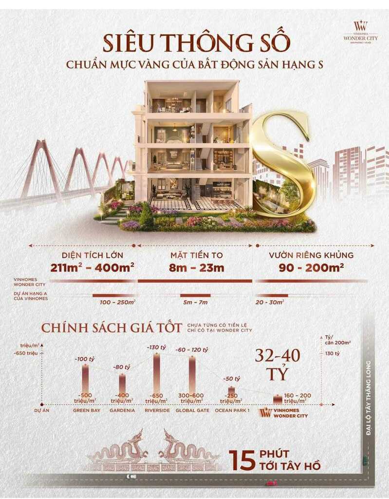 Chính sách vay ngân hàng tại Vinhomes Đan Phượng Chính sách vay ngân hàng tại Vinhomes Đan Phượng